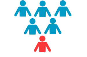 Maximising Team Performance Maximising Team Performance
